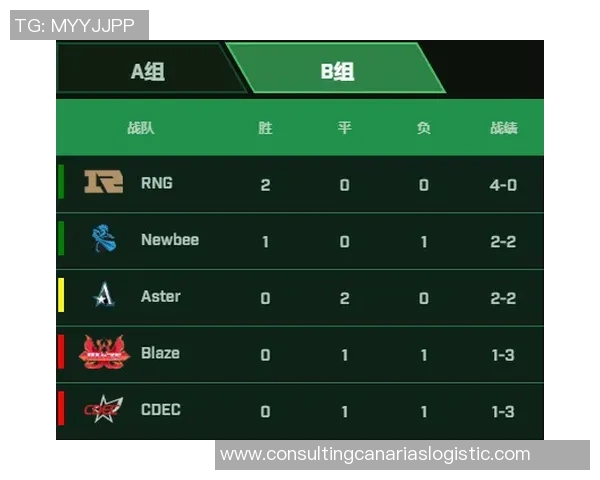 Major赛积分榜：WE以61分领跑